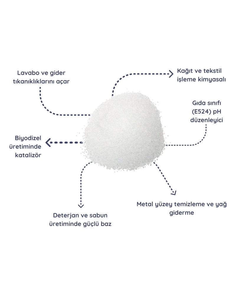 Sodyum Hidroksit Kullanım
