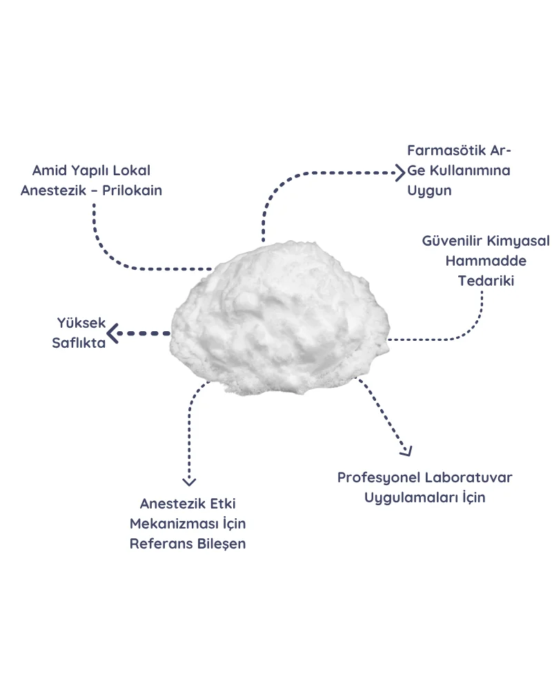 Prilokain Kullanım