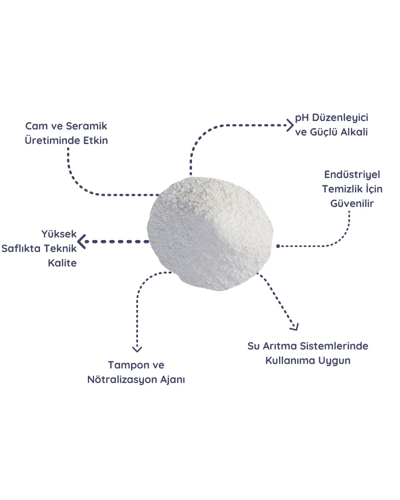 Sodyum Karbonat Kullanımı